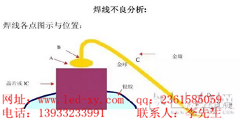 太陽能路燈LED死珠分析